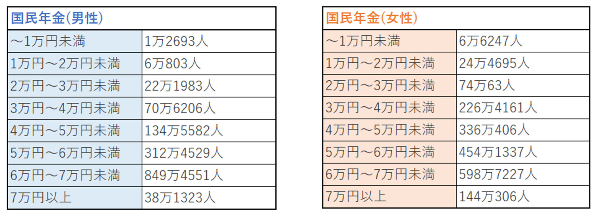 【主婦向けに解説】国民年金と厚生年金何が違うの？ ライフプランニング・生命保険 株式会社ラフテル 岐阜